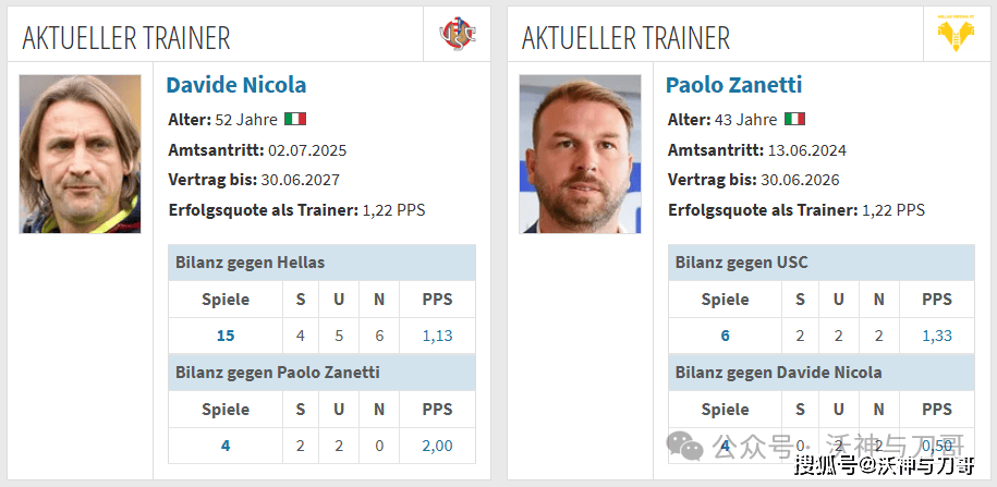 一场意甲保级大战开启新的一周，单挑平局你觉得好不好？